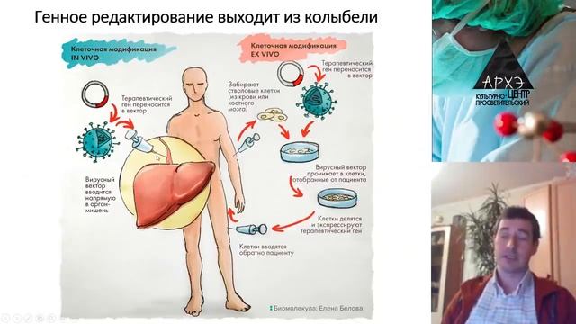 Илья Ясный: "Итоги 2020 года в биомедицине и биотехнологиях" смотреть онлайн