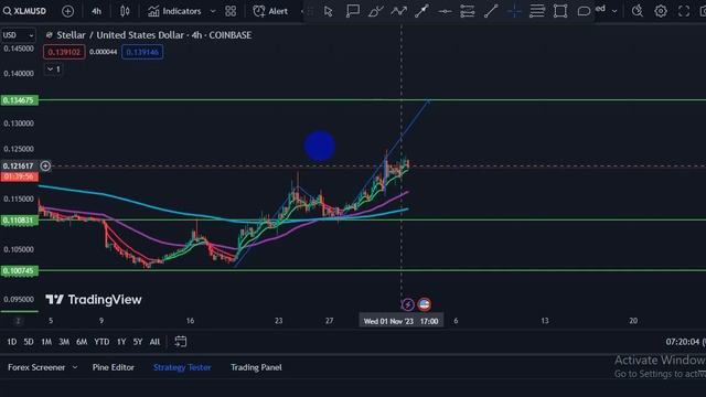 STELLAR XLM Price News Today, Technical Analysis and Price Prediction смотреть онлайн