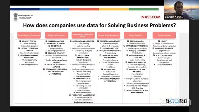 Expert Session 2: Big Data Science смотреть онлайн