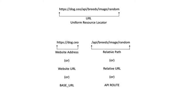Retrofit Explain #7 - DogImg App with Kotlin, Retrofit, Coroutine смотреть онлайн