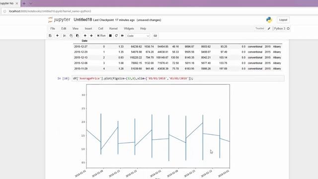 Visualize Time Series Data with Pandas смотреть онлайн