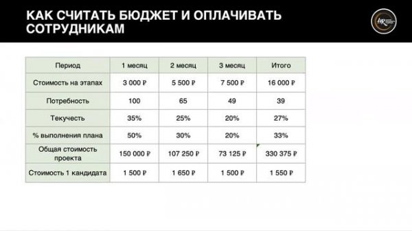 Вебинар Реферальная программа для сотрудников компании "Приведи друга". 2 часть