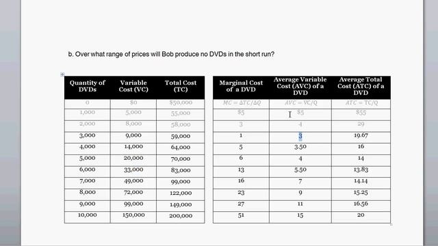 The Firm's Supply Curve - Given Firm Costs Information, Draw and Interpret the Firm Supply Curve смотреть онлайн
