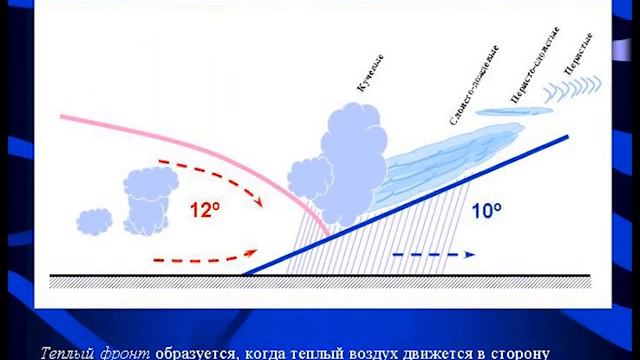 Погода на июнь смотреть онлайн