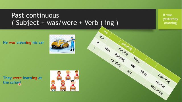 past simple Vs past continuous смотреть онлайн