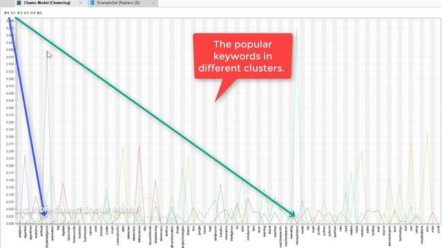 Use K-Means Clustering to Classify Tweets in RapidMiner смотреть онлайн