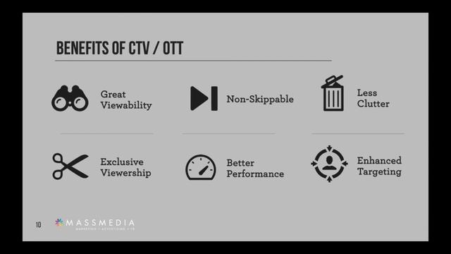OTT & Connected TV Advertising Webinar смотреть онлайн