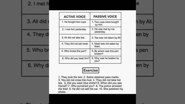 Topic: Active & Passive Voice (Past Simple Tense) with complete explanation смотреть онлайн
