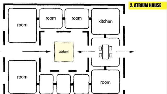 4 TYPES OF ARCHITECTURE FLOOR PLAN смотреть онлайн