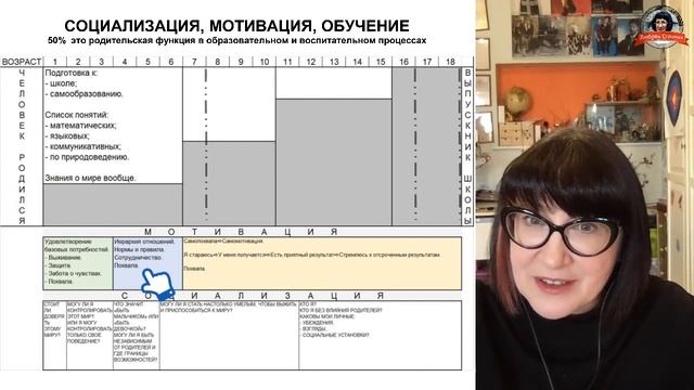 Вебинар Любови Сгонник, посвящённый самообразованию, мотивации детей, а также пользе гаджетов. смотреть онлайн