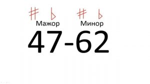 Лады народной музыки