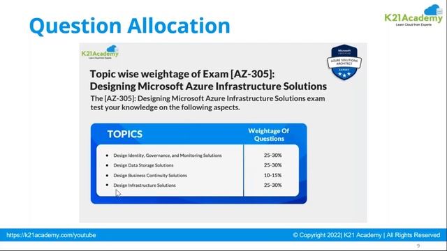 How to Pass Microsoft Azure AZ-305 Exam In 2023 | Exam Preparation Strategy | K21 Academy смотреть онлайн