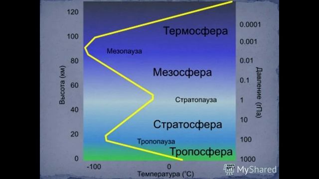 Термосфера смотреть онлайн