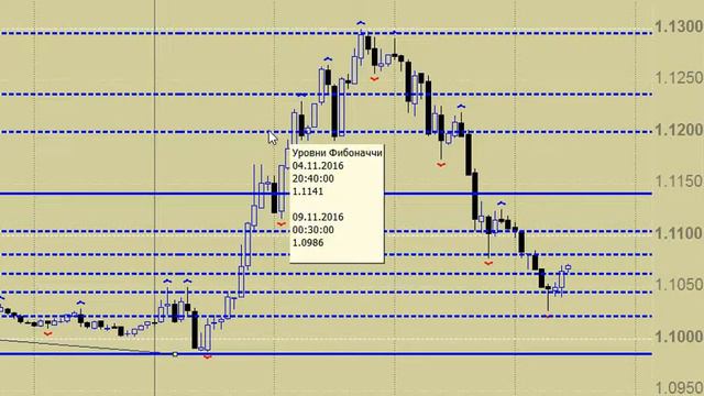 Обратное расширение Фибоначчи (уровни Фибоначчи)