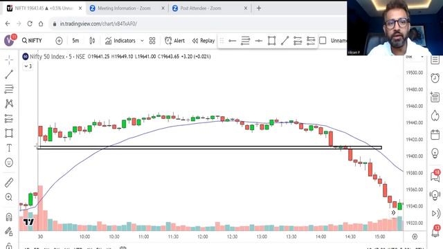 How to know when Support/Resistance will break(Chart Reading Masterclass) смотреть онлайн