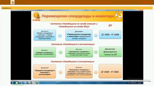 Обзор функциональных возможностей дополнения «1С-Рейтинг: Учет спецодежды и инвентаря смотреть онлайн