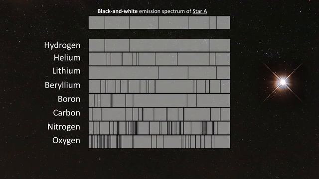Using Emission Spectra to Determine What Stars are Made Of смотреть онлайн