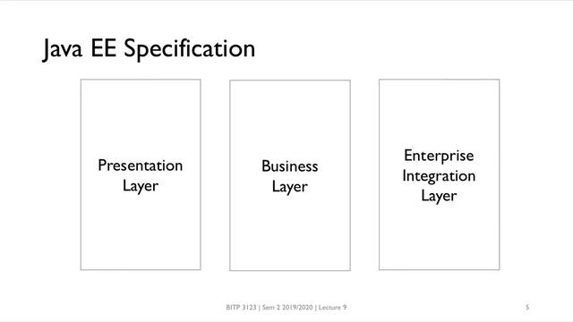 BITP 3123 - Lecture 9-1 (Java Enterprise Edition) смотреть онлайн