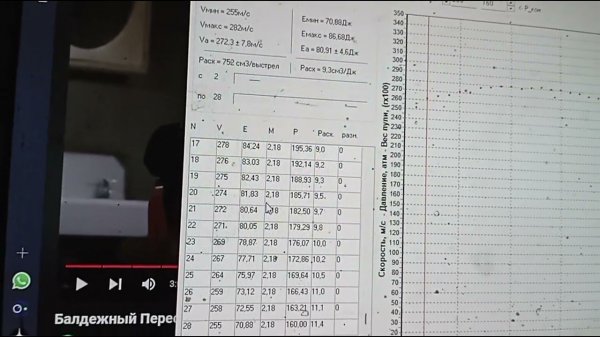 Зеон. Маленько технички по расходу.