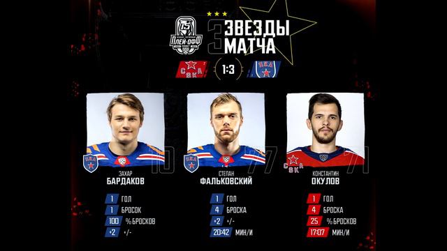 Новорожденный СКА / ЦСКА играет в типичном стиле и проигрывает смотреть онлайн