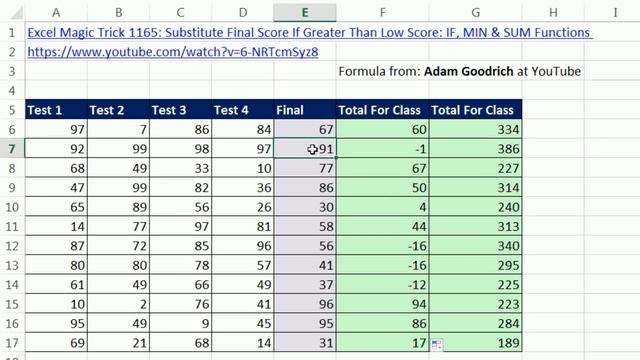 Excel Magic Trick 1167: Substitute Final Score If Greater Than Low Score: MAX, MIN & SUM Functions смотреть онлайн