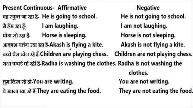 TENSE BASIC (PRESENT) VIDEO FOR ALL CLASSES 6TH TO GRADUATION AND COMPETITIVE EXAMS смотреть онлайн