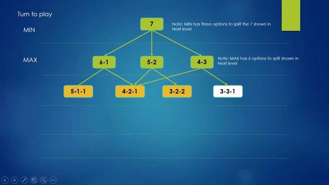 MINIMAX Game Playing Algorithm смотреть онлайн
