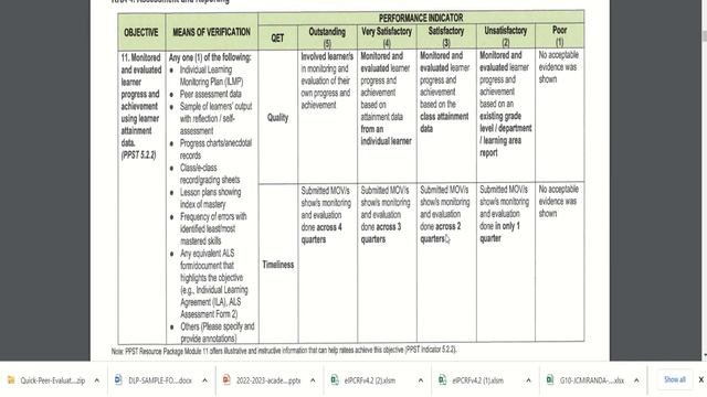 eIPCRF 2022 - 2023 for T1-T3 with sample MOV's and Short Explanation смотреть онлайн