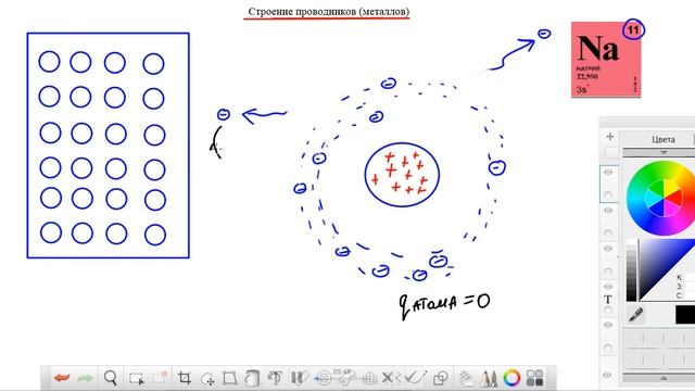 Строение проводника смотреть онлайн