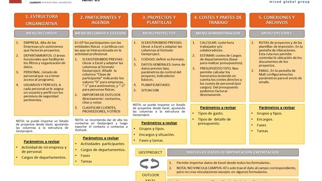 Gestproject@ Taller Universidad Europea Postgrado BIM Manager смотреть онлайн