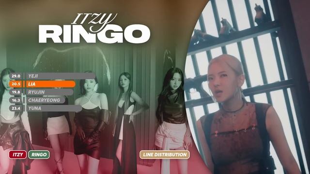 ITZY - RINGO | Line Distribution смотреть онлайн