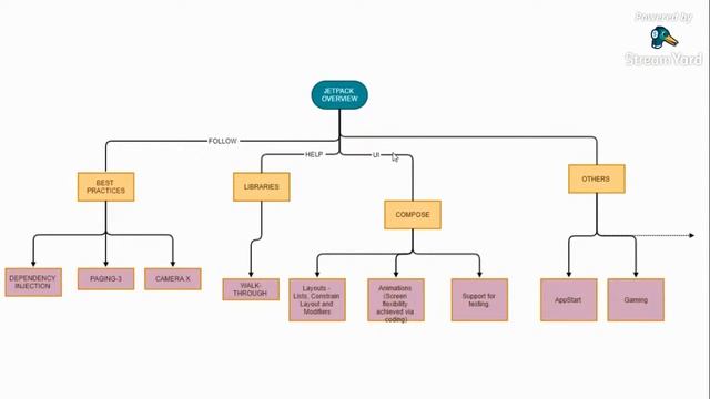 Android 11 - Complete overview | GDG Nashik смотреть онлайн