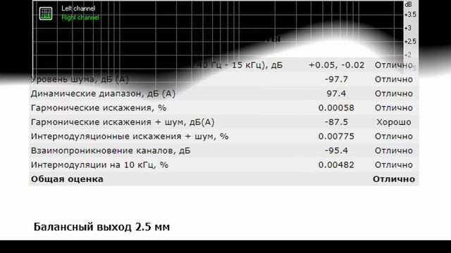 Обзор Shanling UP4 22: новая версия популярного беспроводного ЦАПа смотреть онлайн