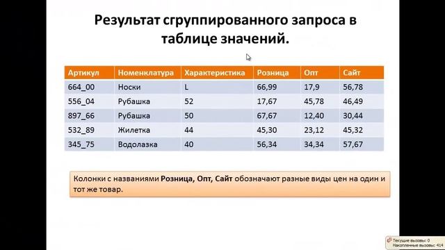 Как создать запрос для прайс листа. смотреть онлайн
