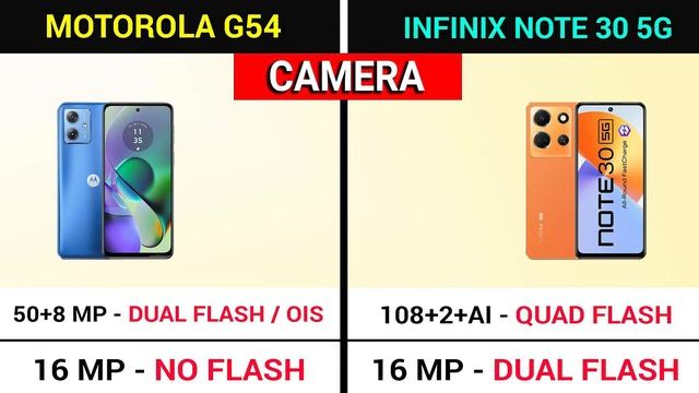 ? Motorola G54 5G vs Infinix Note 30 5G | ⚡ Best 5G Smartphone Under 15000 смотреть онлайн