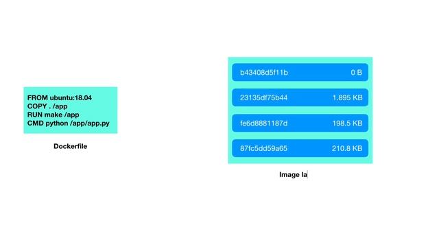 Dockerfile to Docker image смотреть онлайн