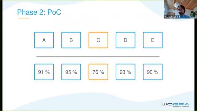 Keine Angst vor KI Methoden, Prozesse und Use Cases für den erfolgreichen Einstieg IT Kongress 2020 смотреть онлайн