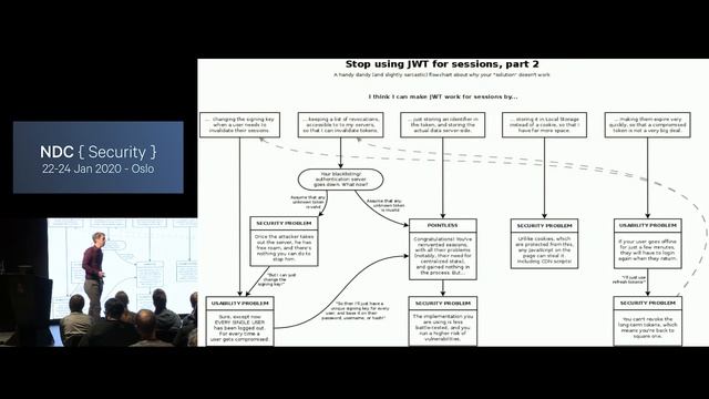 Common API Security Pitfalls - Philippe De Ryck смотреть онлайн