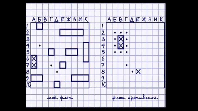 Телефоны и технологии