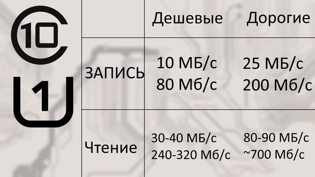 Как выбрать SD и MicroSD карту памяти?