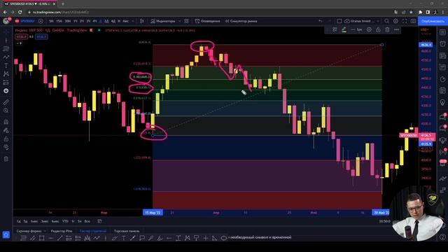 Fibonacci Bu Nima va Treyderga u Nimaga Kerak? | Feruz Aliyev | Uranus смотреть онлайн