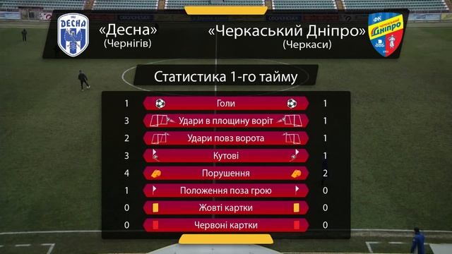 Десна - Черкаський Дніпро. Пряма трансляція матчу смотреть онлайн