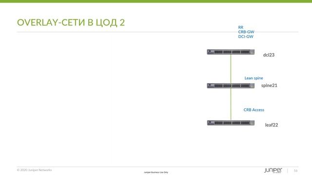 Управление IP-фабрикой с помощью Contrail Enterprise Multicloud смотреть онлайн