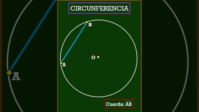 CIRCUNFERENCIA смотреть онлайн