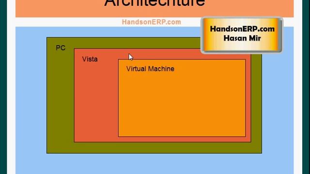 Install Oracle Applications E-Business Suite R12 on Any Windows using VMWare Virtual Machine 1/3 смотреть онлайн