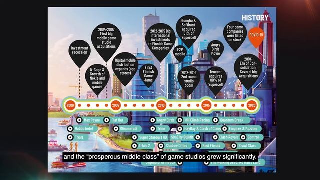 The Game Industry of Finland 2020 - The History of the Finnish Game Industry, part 3 смотреть онлайн