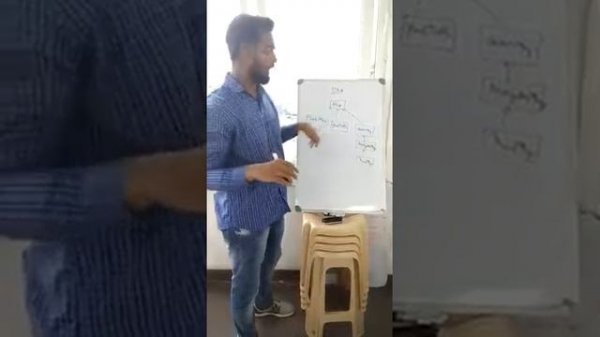 Map interface in java