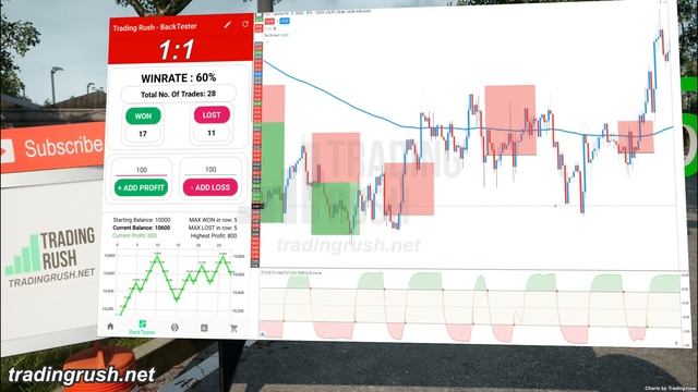 I took 300 TRADES to find the BEST Reward/Risk Ratio | 1X vs 1.5X vs 2X Forex Day Trading Strategie смотреть онлайн