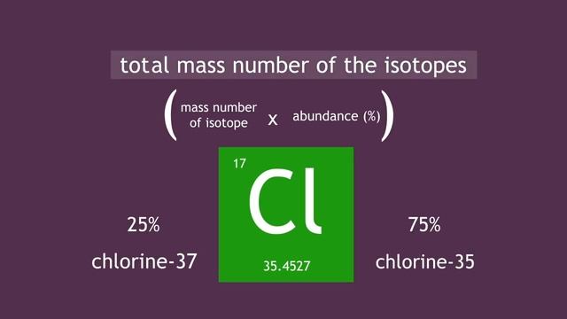 How To Calculate Relative Atomic Mass | Chemical Calculations | Chemistry | FuseSchool смотреть онлайн