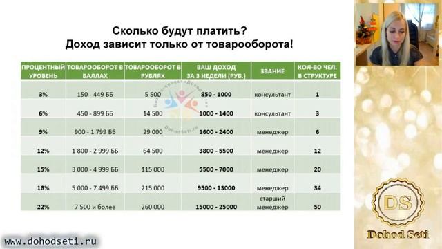 Презентация проекта от Виктории Сухановой смотреть онлайн